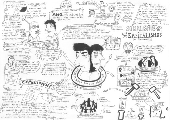 Proč jsou Romové diskriminováni při hledání práce?