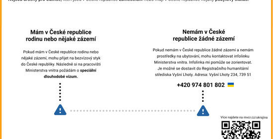 Informace pro Ukrajince pobývající na území ČR nebo nově příchozí