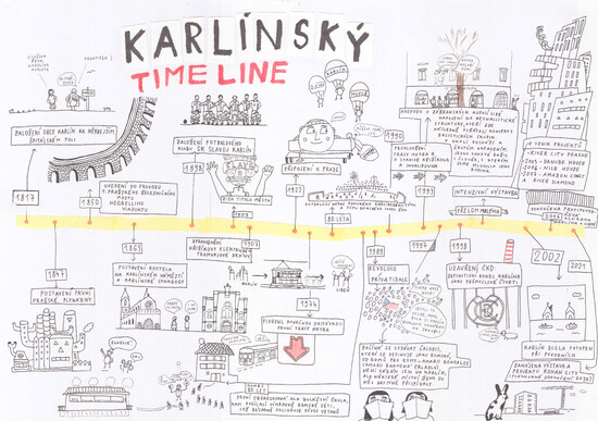 Proměny Karlína pohledem žáků gymnázia PORG Libeň – 2. díl