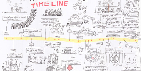 Proměny Karlína pohledem žáků gymnázia PORG Libeň – 2. díl