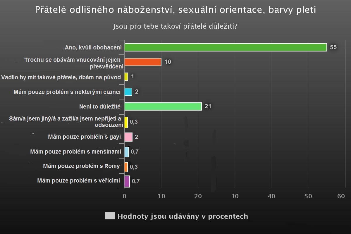 pratele_odlisneho_nabozenstvi_sexualni_orientace_barvy_pleti.jpg